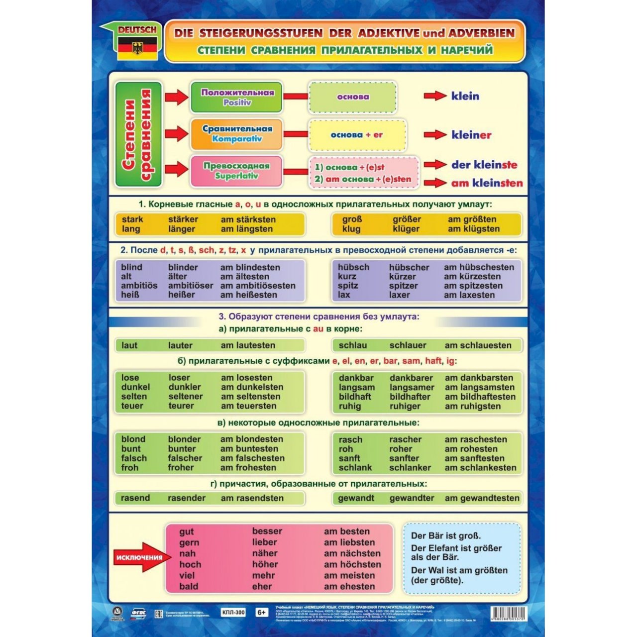Немецкие сравнения. Степени сравнения прилагательных в немецком языке. Сравнительная и превосходная степень в немецком языке. Сравнительная степень прилагательных в немецком. Учебные плакаты немецкий язык.