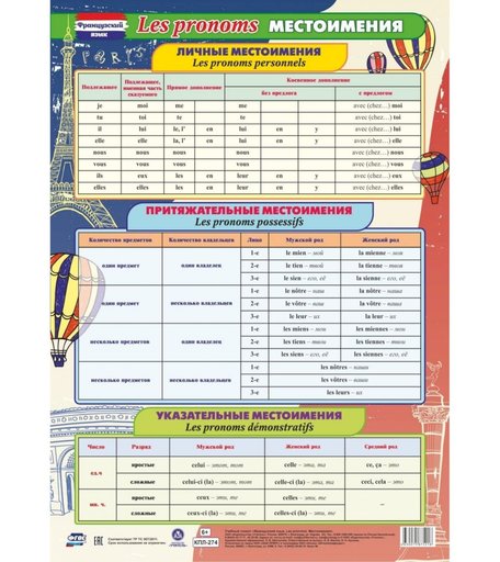Плакат Издательство Учитель Французский язык. Местоимения. Формат А2