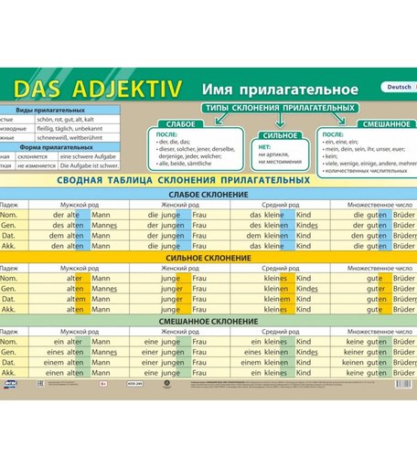 Плакат Издательство Учитель Немецкий язык. Имя прилагательное
