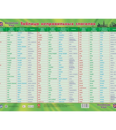 Плакат Издательство Учитель Английский язык. Таблица неправильных глаголов