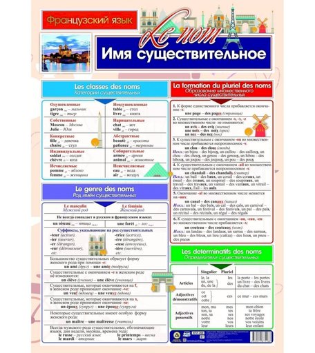 Плакат Издательство Учитель Французский язык. Имя существительное. Формат А2