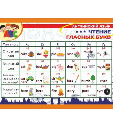 Набор плакатов Издательство Учитель Английский язык. Правила чтения