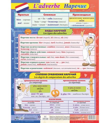Плакат Издательство Учитель Учебный плакат. Французский язык. Наречие- Формат А2
