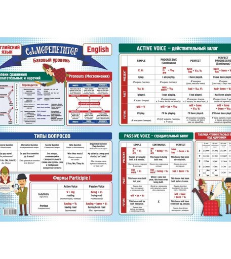 Плакат Издательство Учитель Саморепетитор. Английский язык