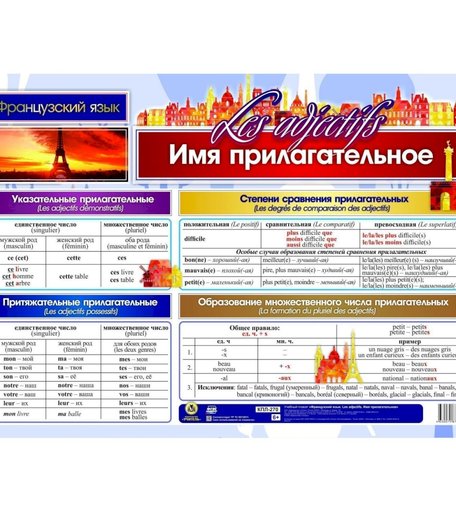 Плакат Издательство Учитель Французский язык. Имя прилагательное. Формат А2