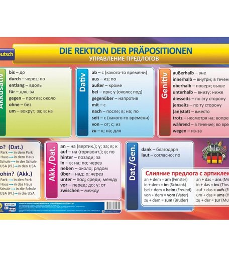 Плакат Издательство Учитель Немецкий язык. Управление предлогов