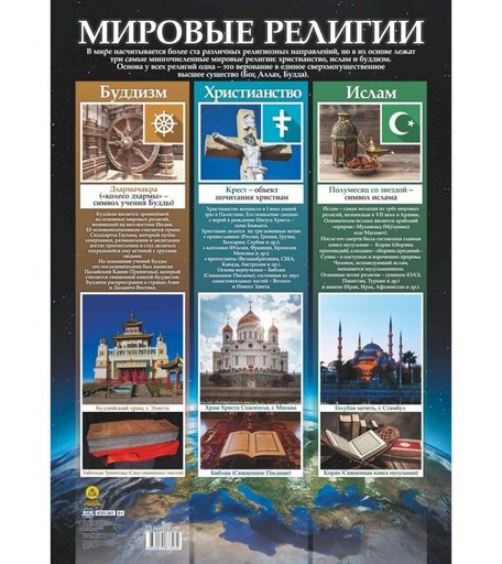 Плакат Издательство Учитель Мировые религии. Формат А2