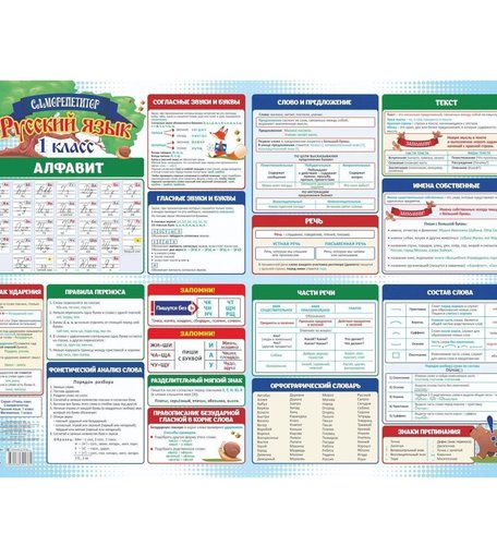 Плакат Издательство Учитель Саморепетитор. Русский язык и математика- 1 класс