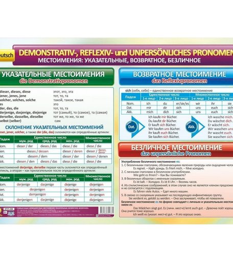 Плакат Издательство Учитель Учебный плакат. Немецкий язык. Местоимения- указательные, возвратное, безличное- Формат А2