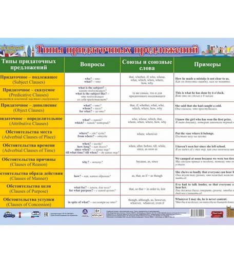 Плакат Издательство Учитель Английский язык. Типы придаточных предложений