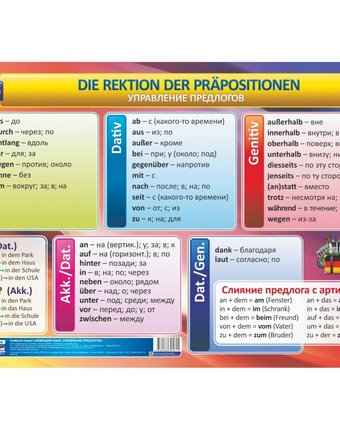 Плакат Издательство Учитель Немецкий язык. Управление предлогов