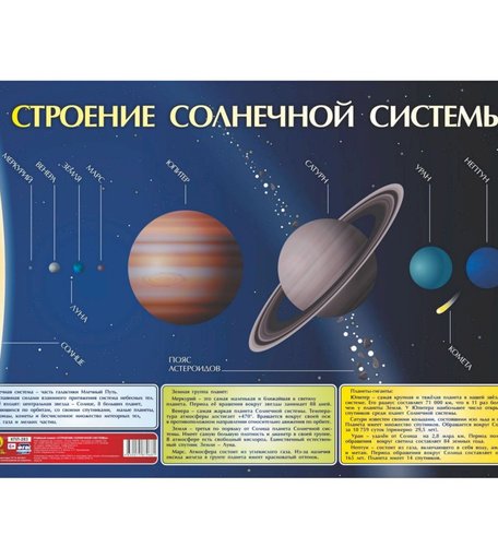 Плакат Издательство Учитель Учебный плакат. Строение солнечной системы- Формат А2