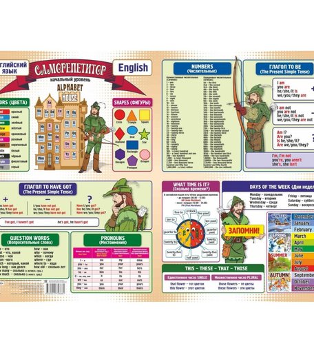 Плакат Издательство Учитель Саморепетитор. Английский язык. Начальный уровень