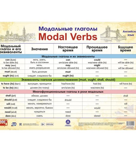 Плакат Издательство Учитель Английский язык. Модальные глаголы. Формат А2