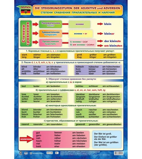 Плакат Издательство Учитель Немецкий язык. Степени сравнения прилагательных и наречий