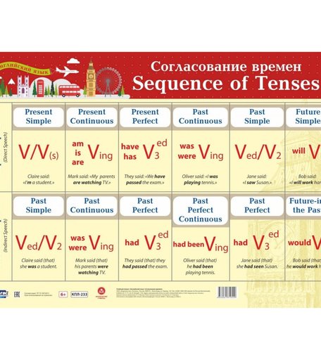 Плакат Издательство Учитель Английский язык. Согласование времен. Формат А2