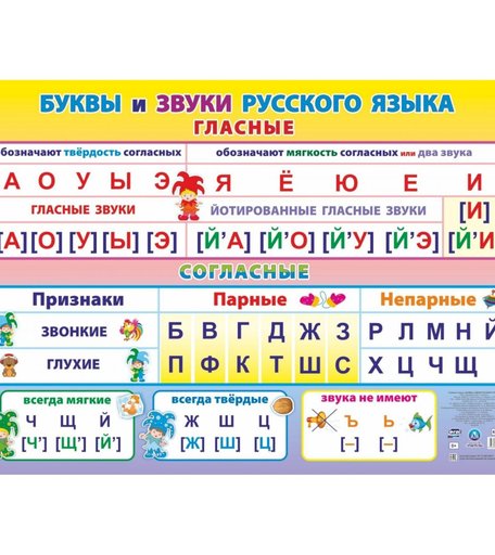 Плакат Издательство Учитель Буквы и звуки русского языка. Гласные и согласные