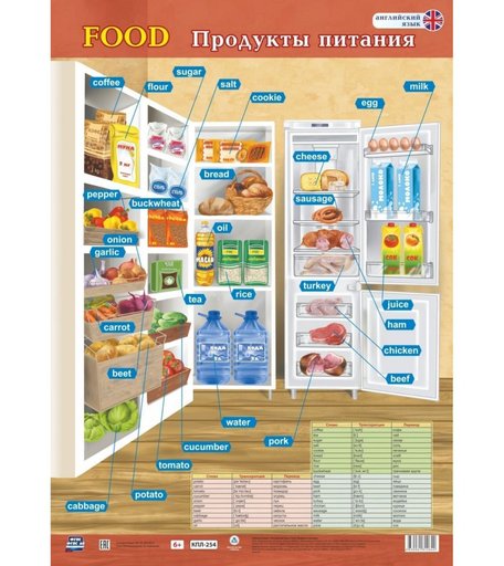 Плакат Издательство Учитель Английский язык. Food. Продукты питания. Формат А2
