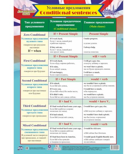 Плакат Издательство Учитель Английский язык. Условные предложения