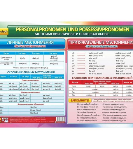 Плакат Издательство Учитель Учебный плакат. Немецкий язык. Местоимения- личные и притяжательные- Формат А2
