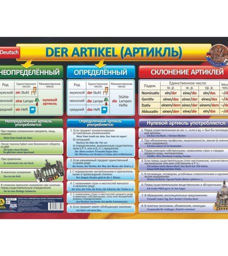 Плакат Издательство Учитель Немецкий язык. Артикль. Склонение артиклей. Формат А2