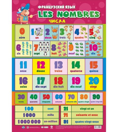 Плакат Издательство Учитель Учебный плакат. Французский язык. Les nombres. Числа.- Формат А2