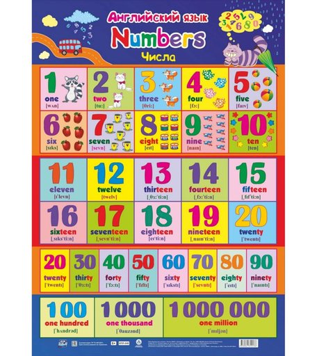 Плакат Издательство Учитель Английский язык. Числа. Формат А2