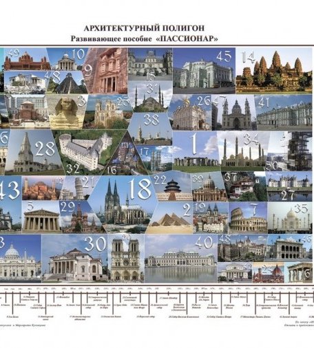 Ступеньки творчества Комплект плакатов №3 от семьи Никитиных от 7 лет